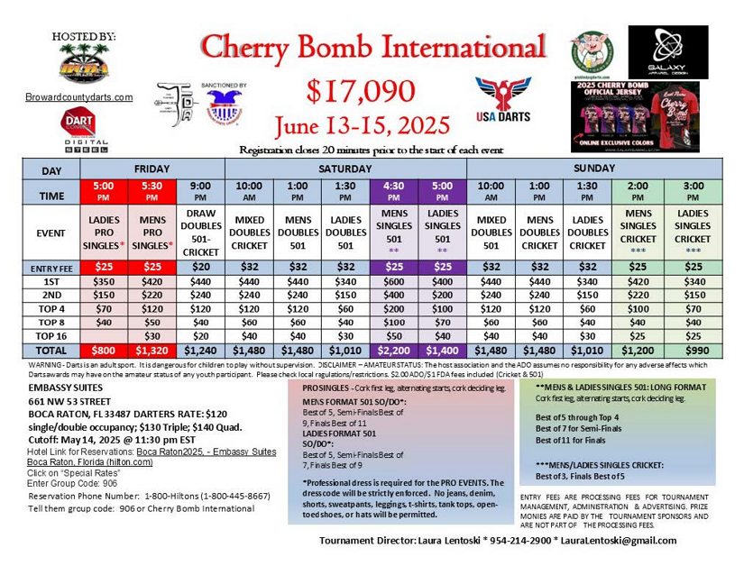 2025 BCDA Cerry Bomb International